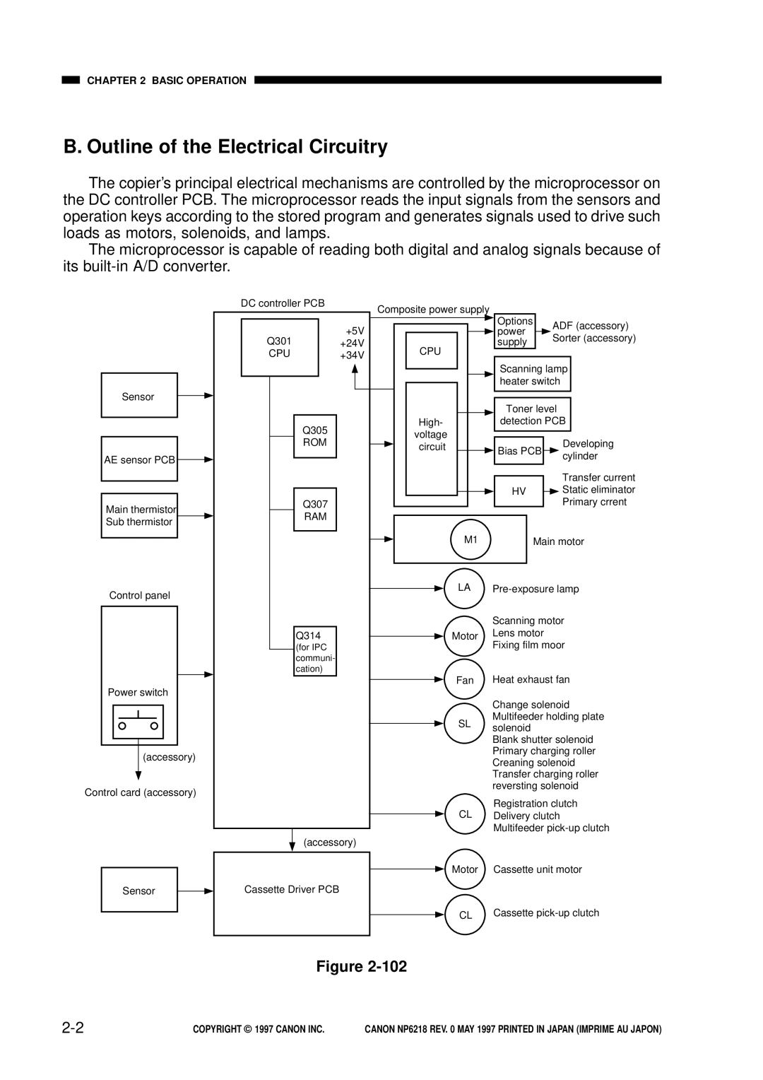 Canon NP6218, FY8-13EX-000 service manual Outline of the Electrical Circuitry, Cpu 