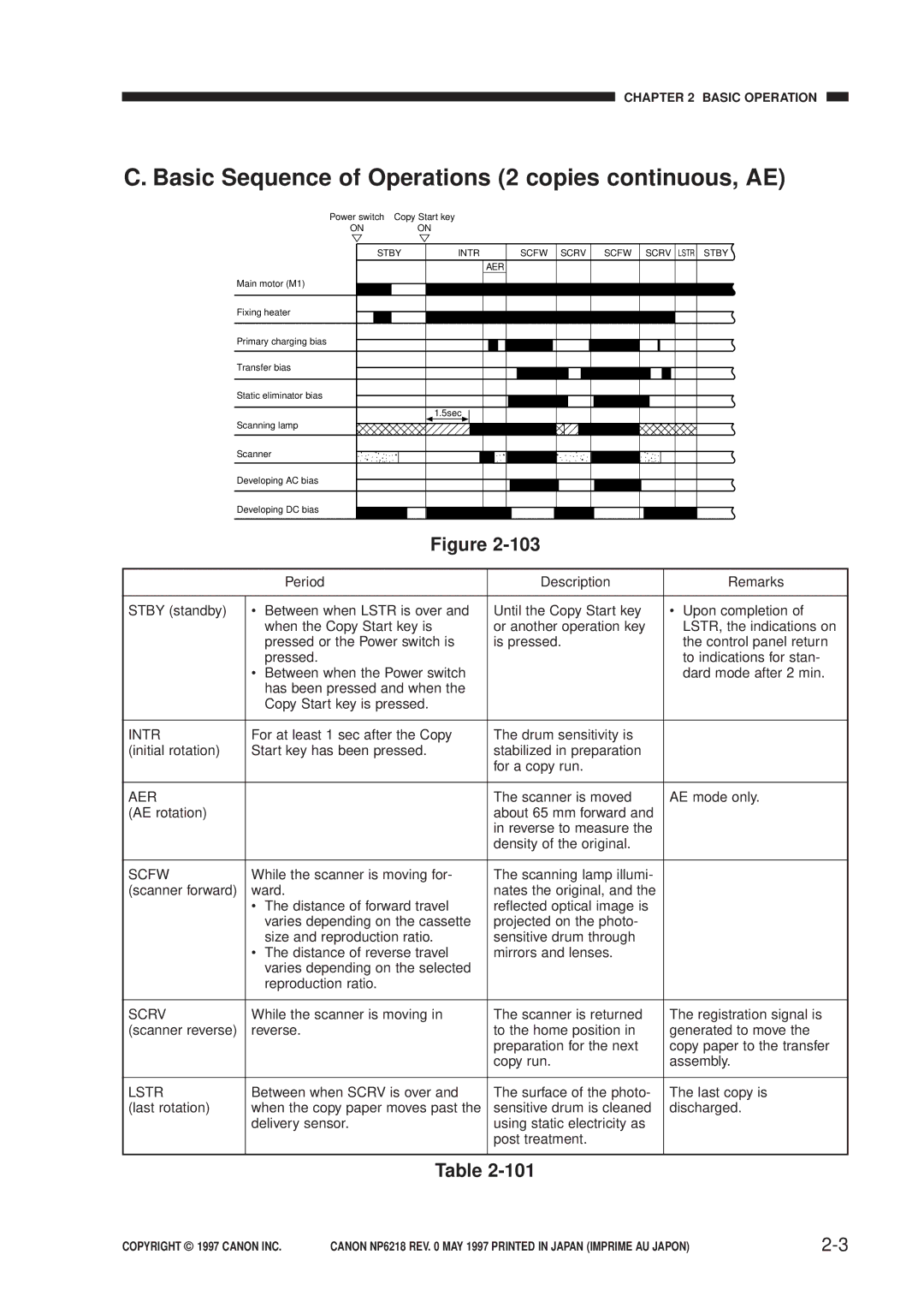 Canon FY8-13EX-000, NP6218 service manual Basic Sequence of Operations 2 copies continuous, AE, Stby Intr Scfw Scrv Lstr AER 