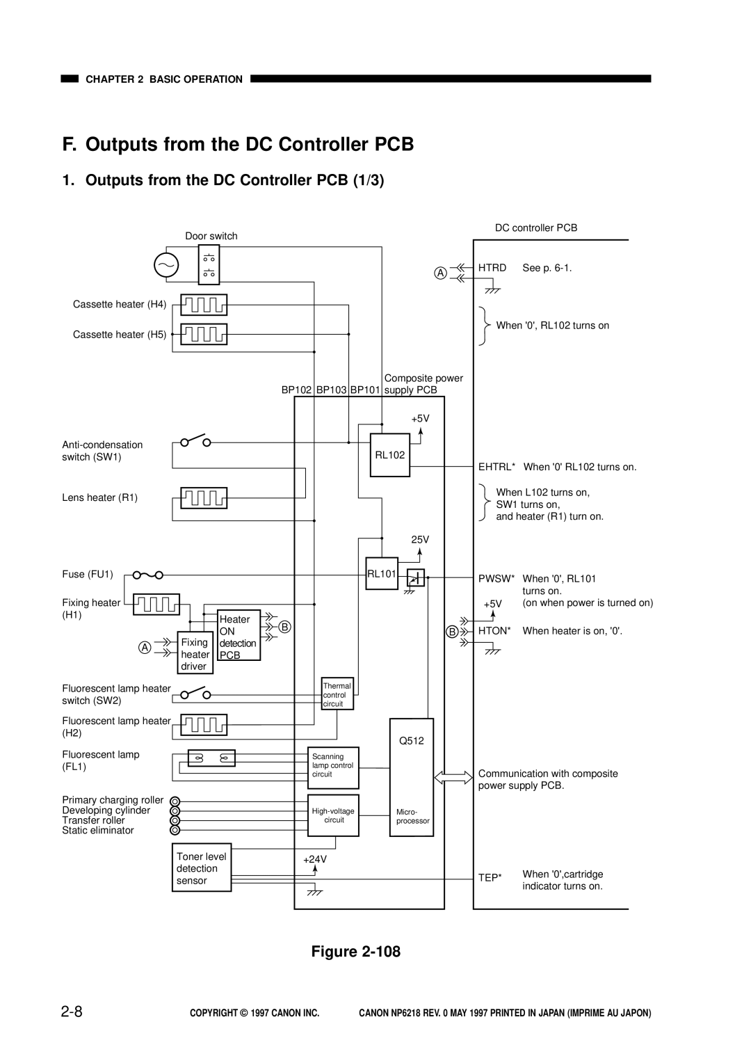 Canon NP6218, FY8-13EX-000 service manual Outputs from the DC Controller PCB 1/3 