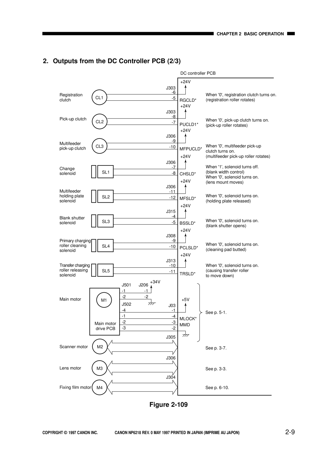 Canon FY8-13EX-000, NP6218 service manual Outputs from the DC Controller PCB 2/3, Mfpucld 