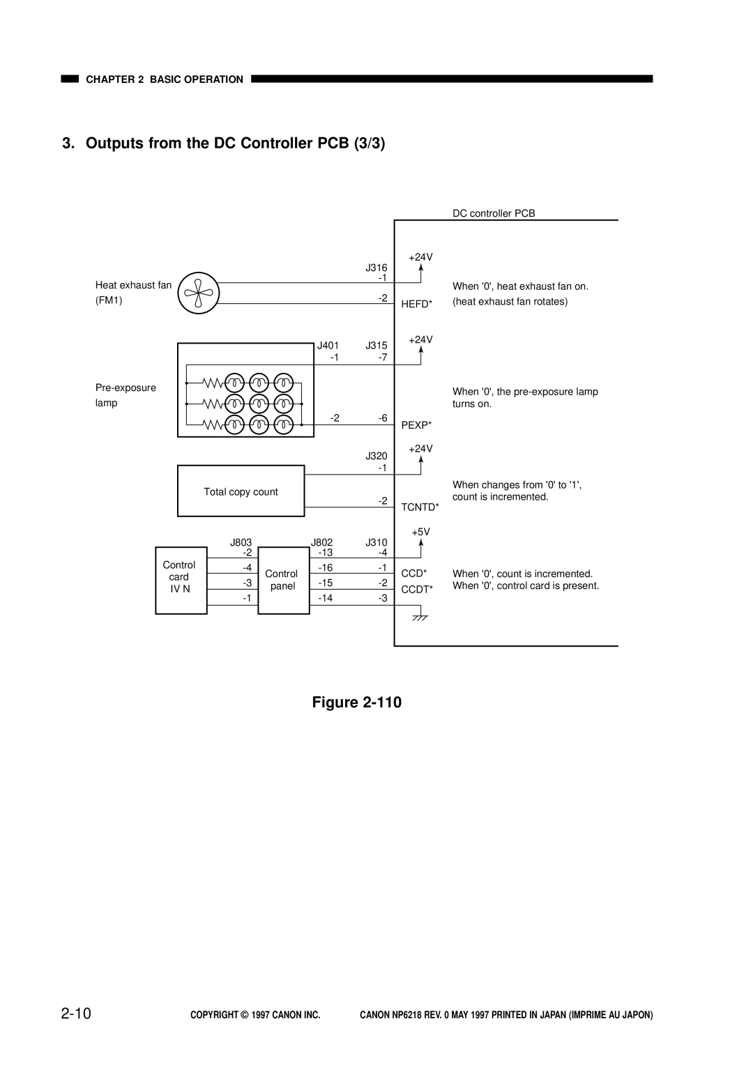 Canon NP6218, FY8-13EX-000 service manual Outputs from the DC Controller PCB 3/3, Hefd 