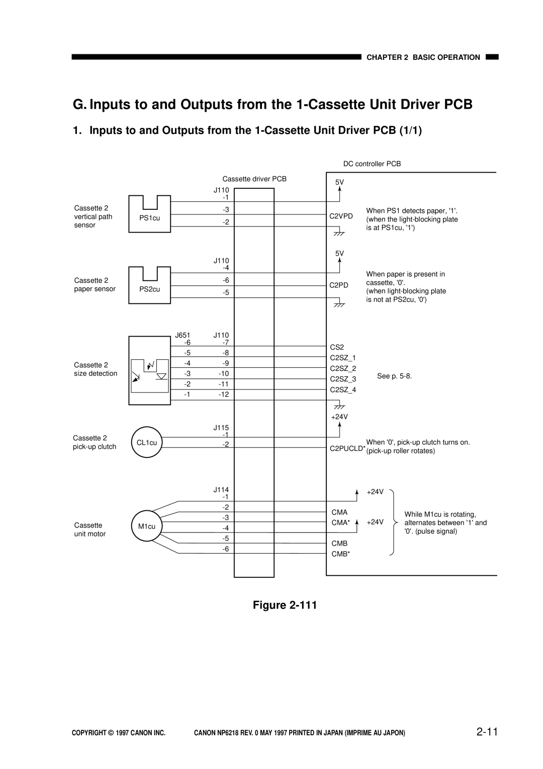 Canon FY8-13EX-000, NP6218 service manual Inputs to and Outputs from the 1-Cassette Unit Driver PCB, CS2 