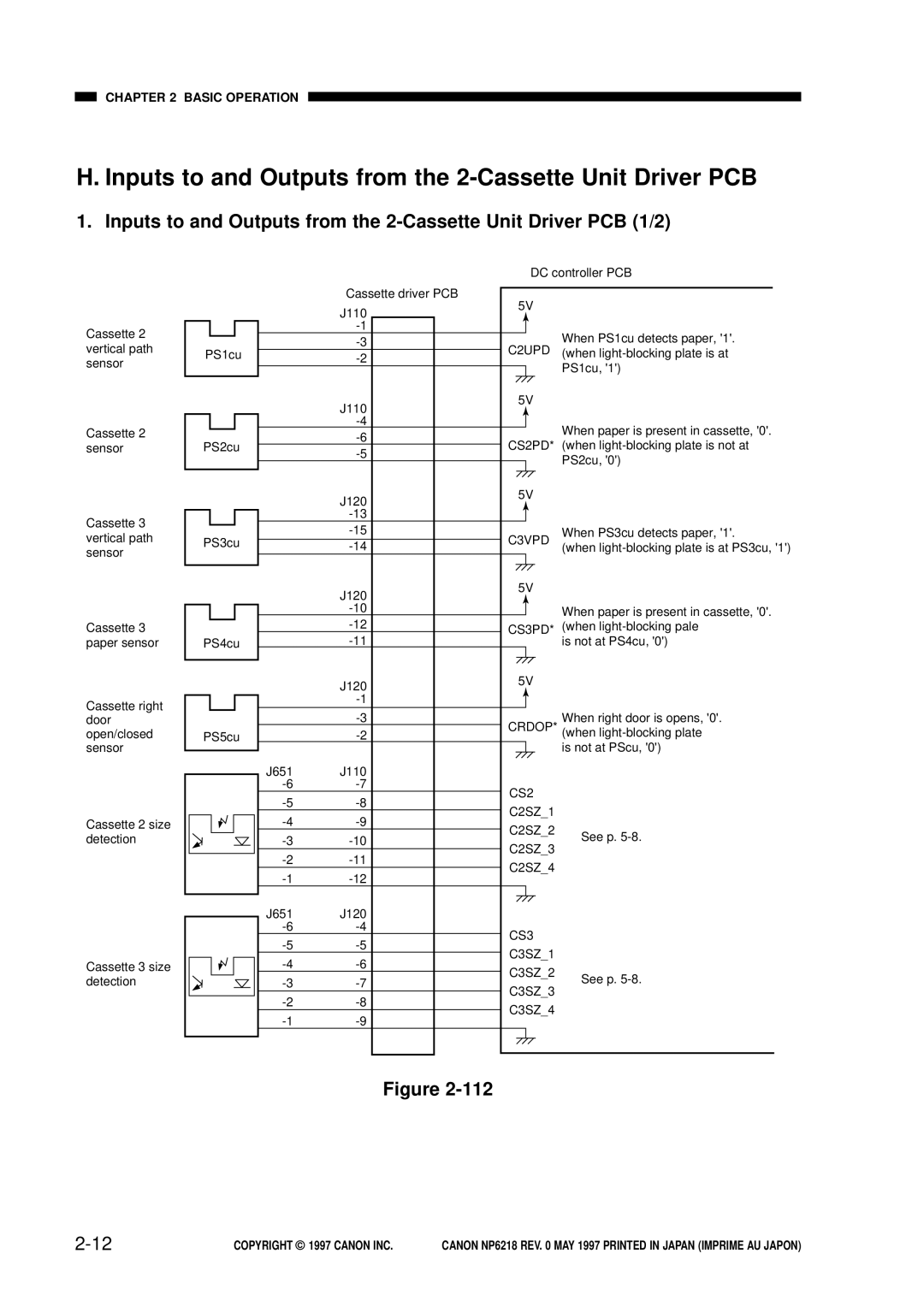 Canon NP6218, FY8-13EX-000 service manual Inputs to and Outputs from the 2-Cassette Unit Driver PCB, C3VPD 