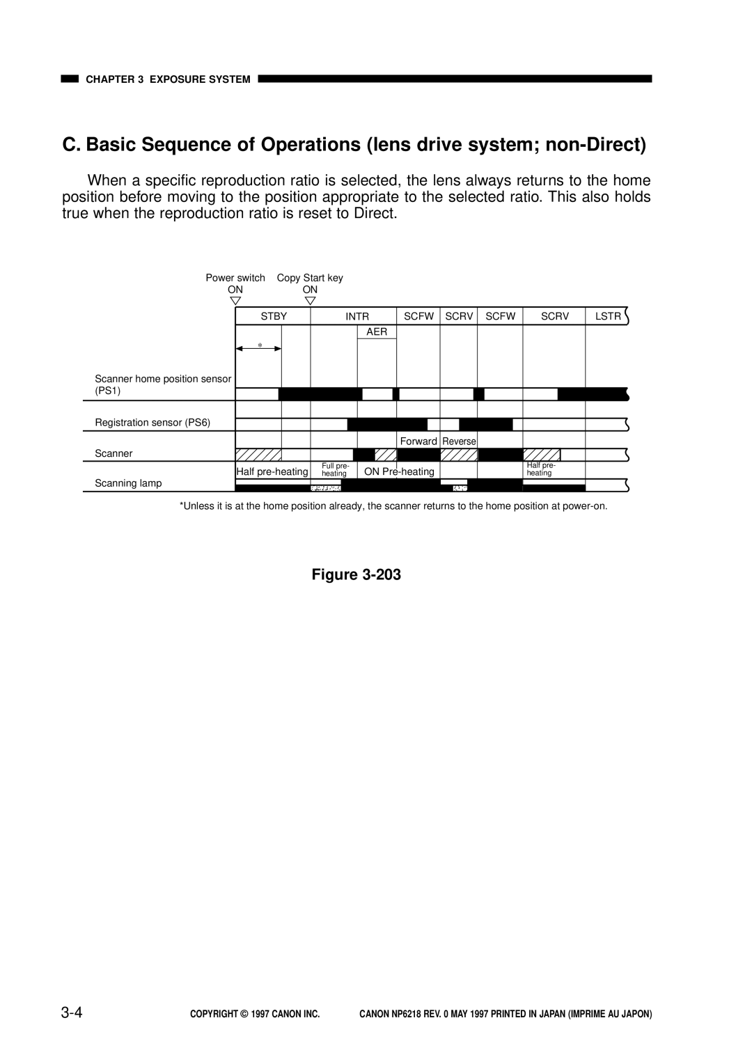 Canon FY8-13EX-000, NP6218 Basic Sequence of Operations lens drive system non-Direct, Stby Intr Scfw Scrv Lstr AER 