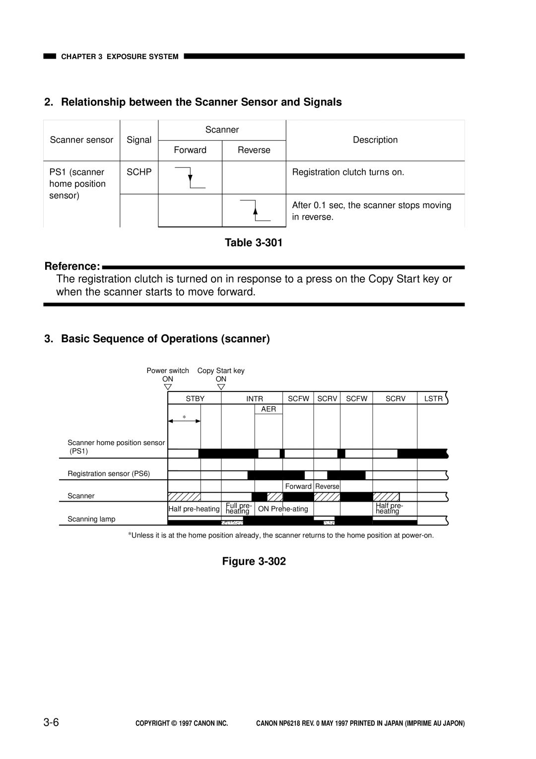 Canon FY8-13EX-000, NP6218 Relationship between the Scanner Sensor and Signals, Basic Sequence of Operations scanner 