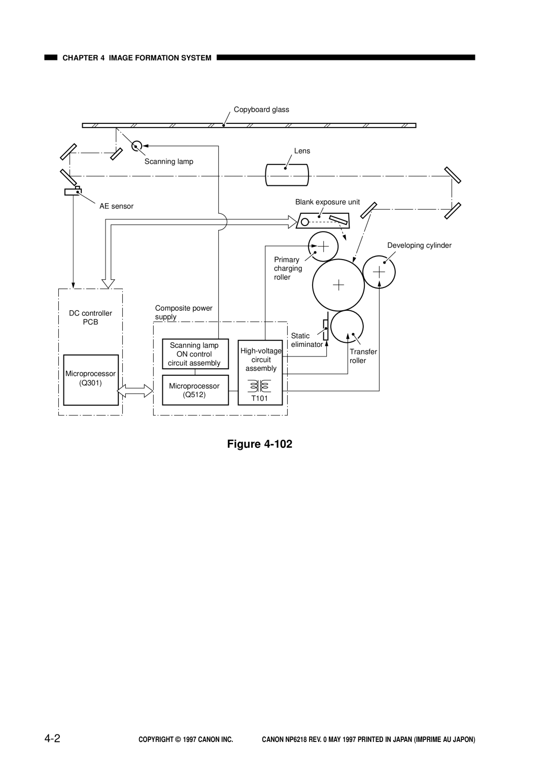 Canon NP6218, FY8-13EX-000 service manual T101 