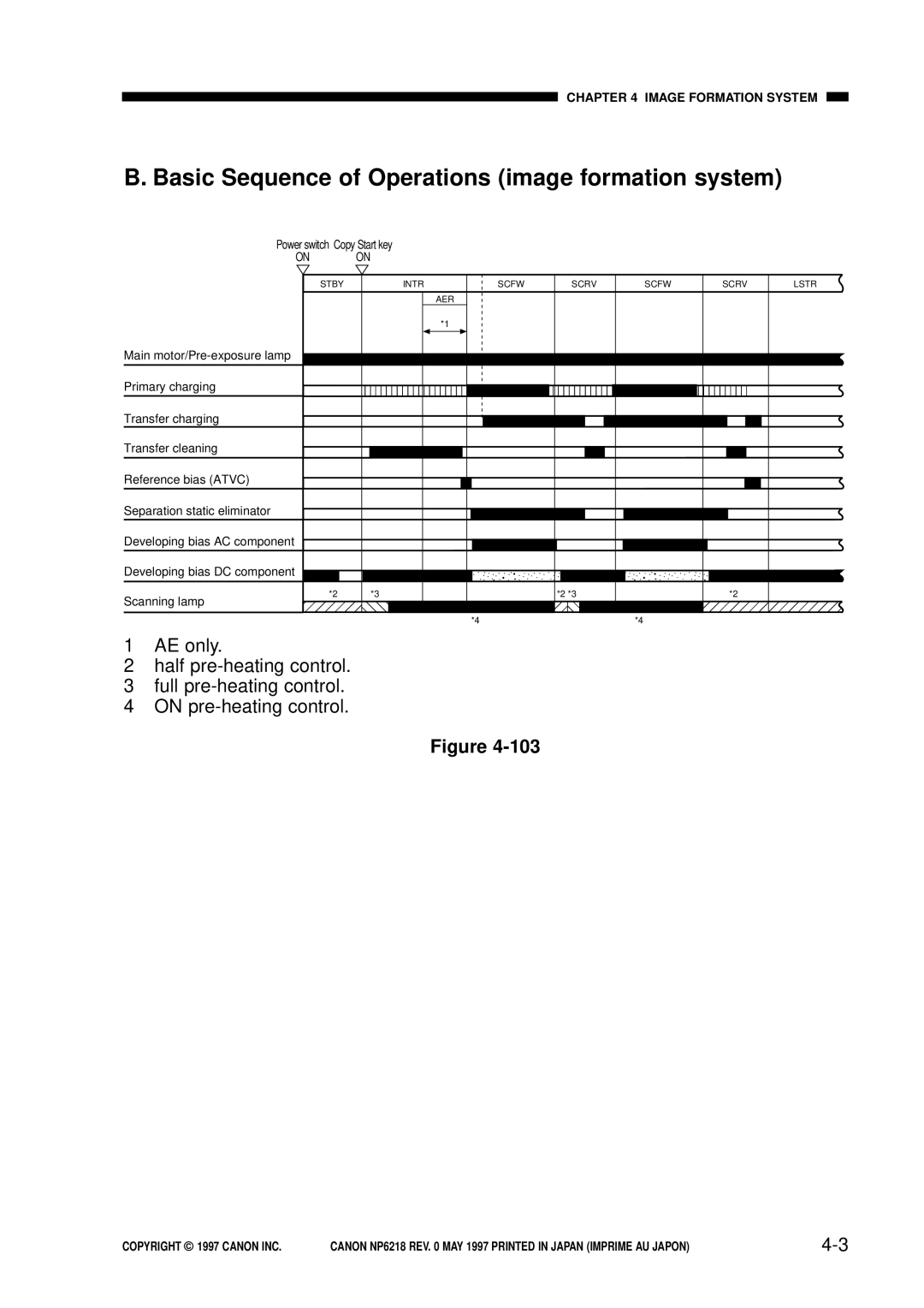 Canon FY8-13EX-000, NP6218 service manual Basic Sequence of Operations image formation system, On on 