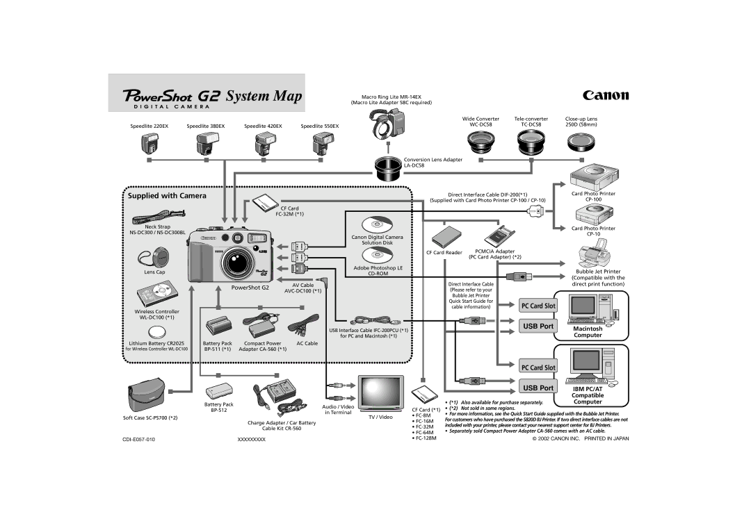 Canon NS-DC300BL quick start Supplied with Camera 