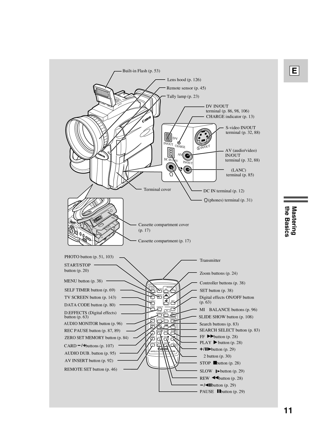 Canon Optura 100 instruction manual Dv In/Out 