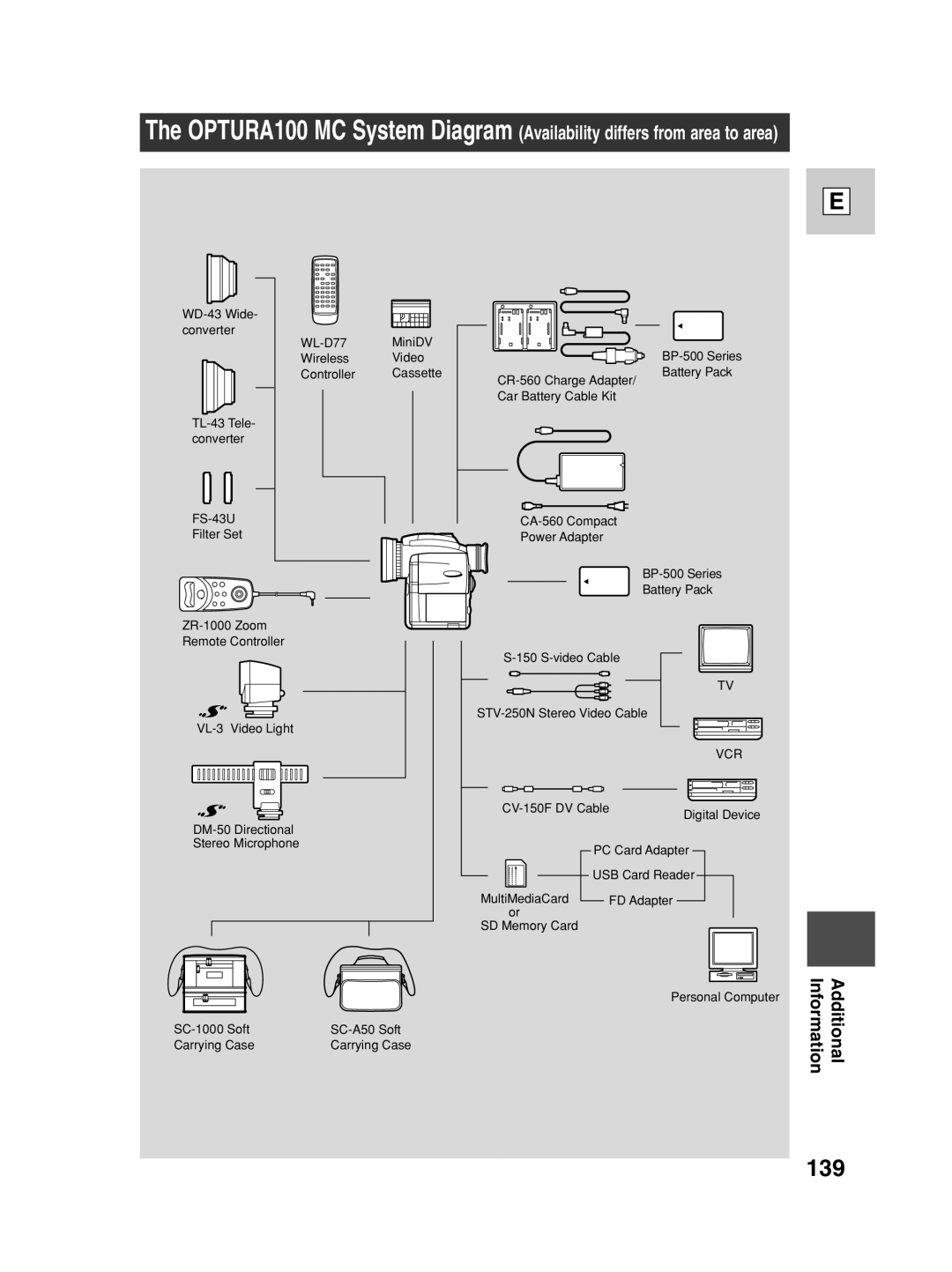 Canon Optura 100 instruction manual 139, Vcr 