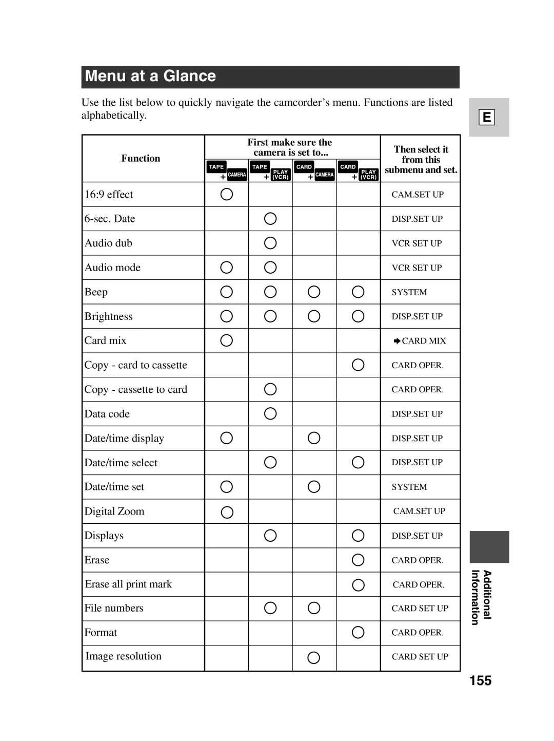 Canon Optura 100 instruction manual Menu at a Glance, 155 