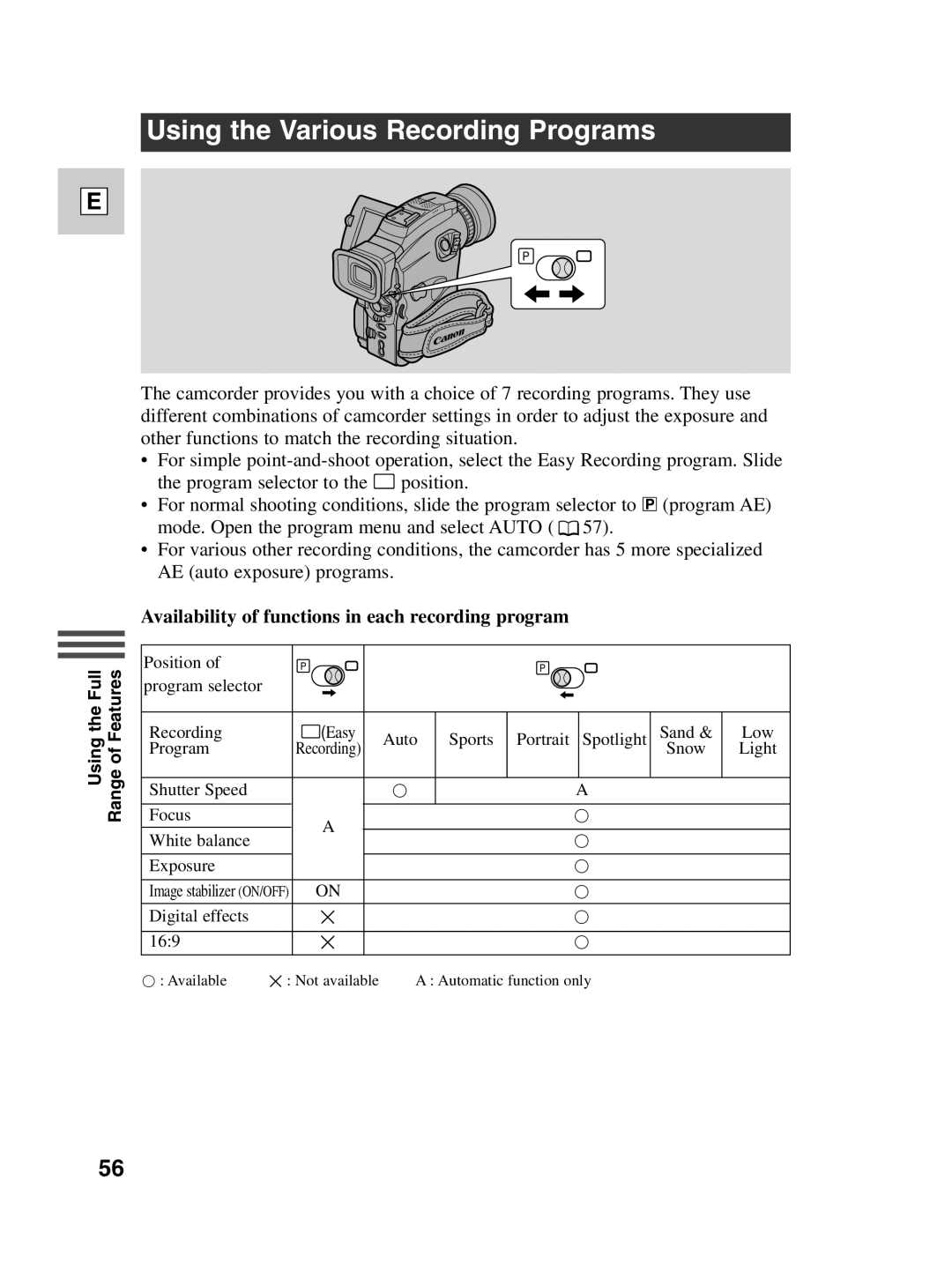 Canon Optura 100 Using the Various Recording Programs, Availability of functions in each recording program 