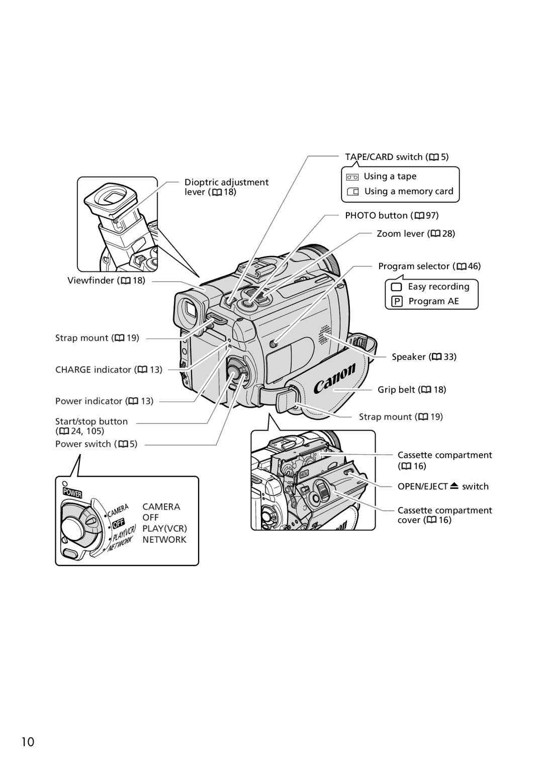 Canon OPTURA40, 9545A001AA instruction manual Camera OFF Playvcr Network 