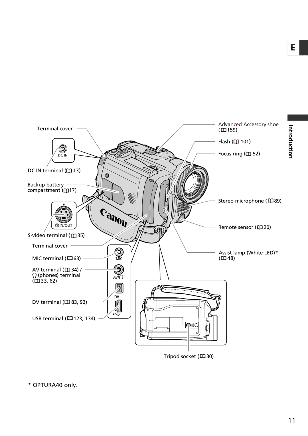 Canon 9545A001AA, OPTURA40 instruction manual Advanced Accessory shoe 