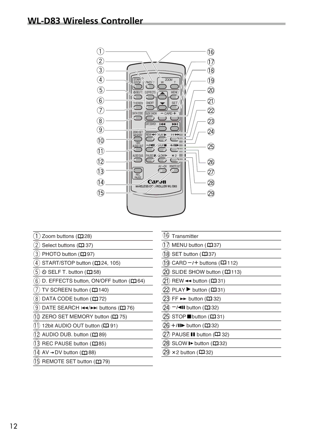 Canon OPTURA40, 9545A001AA instruction manual WL-D83 Wireless Controller, E r t y u 