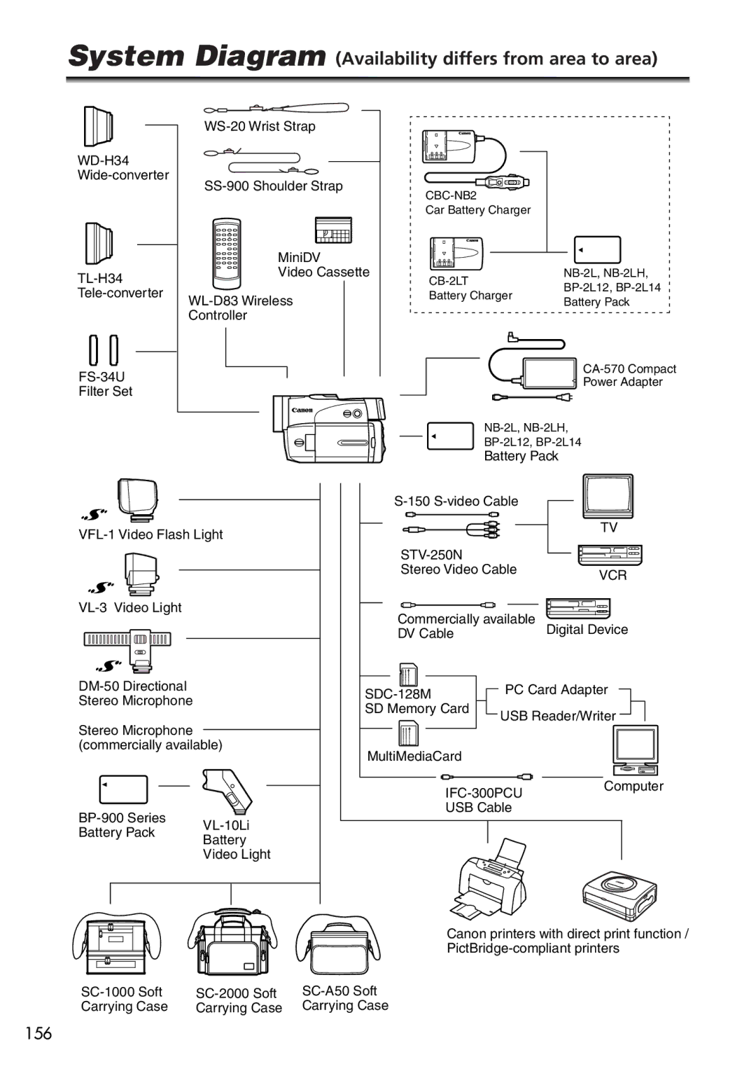 Canon OPTURA40, 9545A001AA instruction manual System Diagram Availability differs from area to area, Vcr 