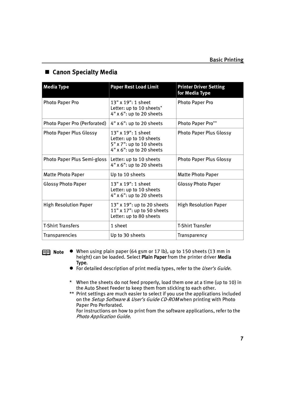 Canon P-I9900-QSG-1203 quick start Canon Specialty Media, Type 