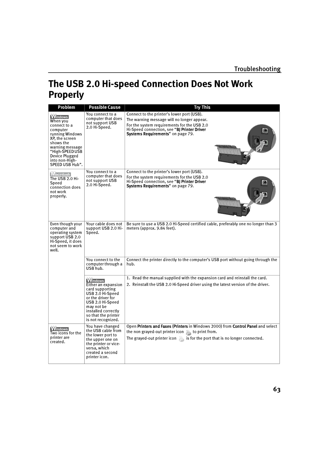 Canon P-I9900-QSG-1203 quick start USB 2.0 Hi-speed Connection Does Not Work Properly, Systems Requirements on 