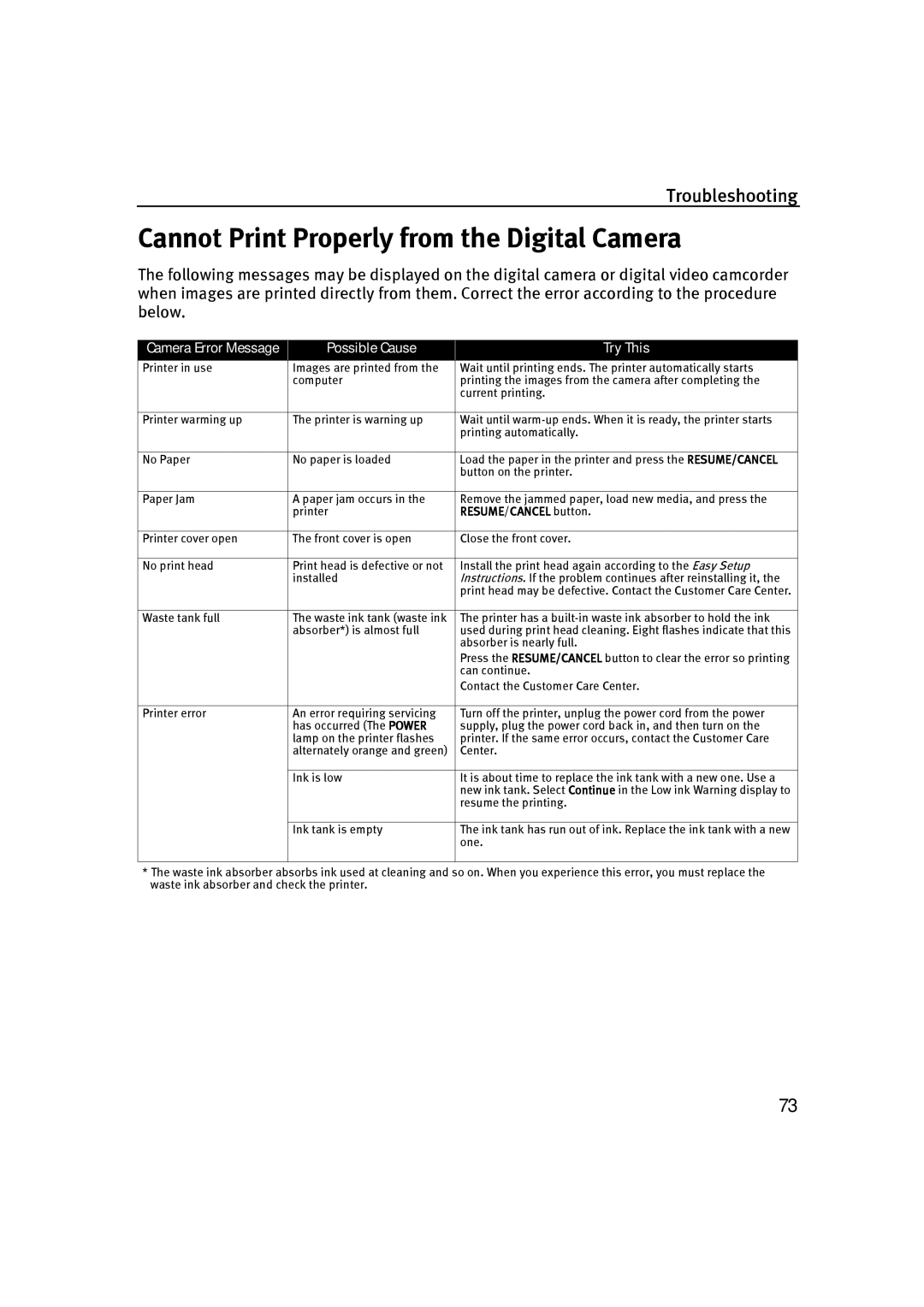 Canon P-I9900-QSG-1203 quick start Cannot Print Properly from the Digital Camera, RESUME/CANCEL button 