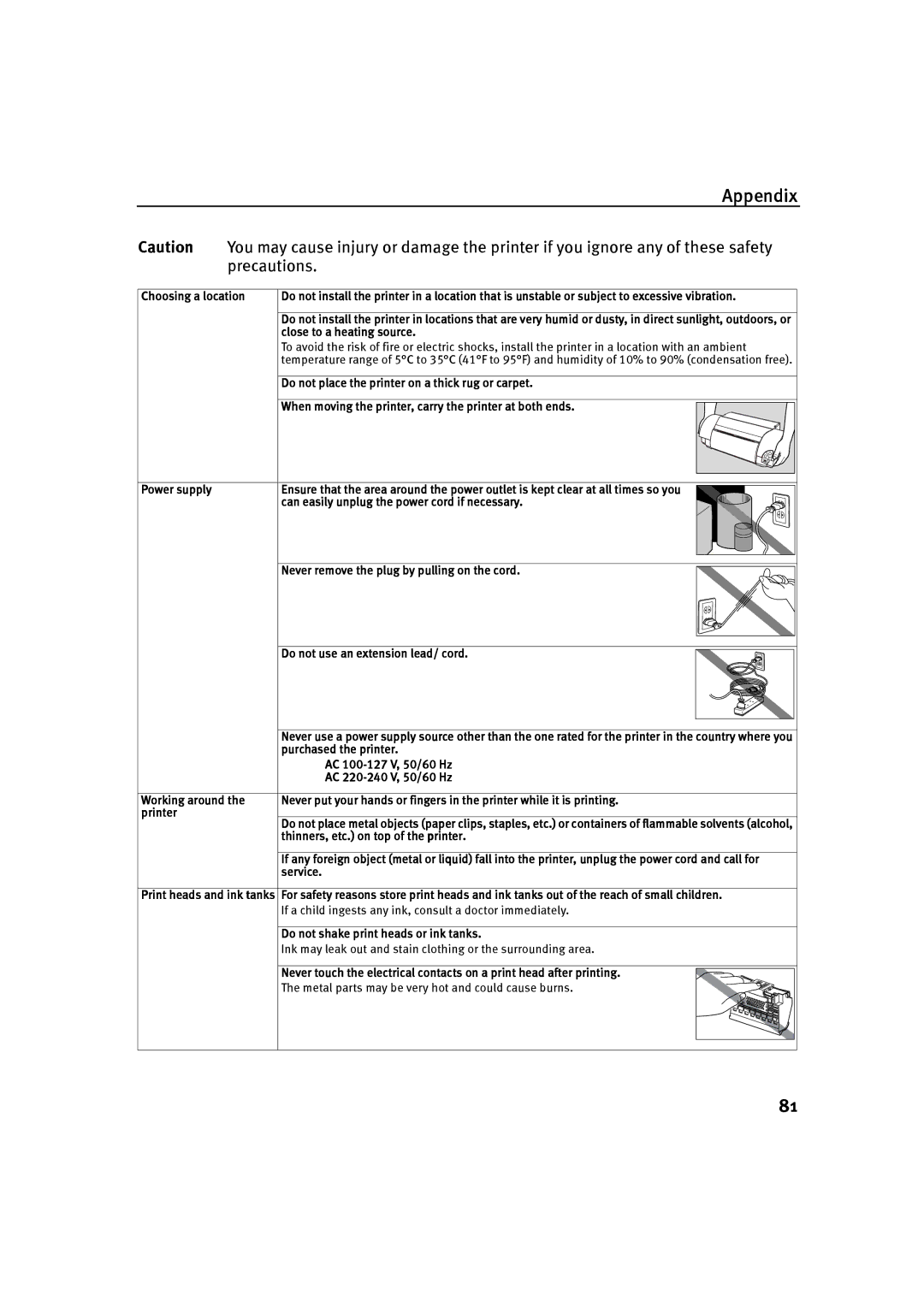 Canon P-I9900-QSG-1203 Close to a heating source, Do not place the printer on a thick rug or carpet, Purchased the printer 