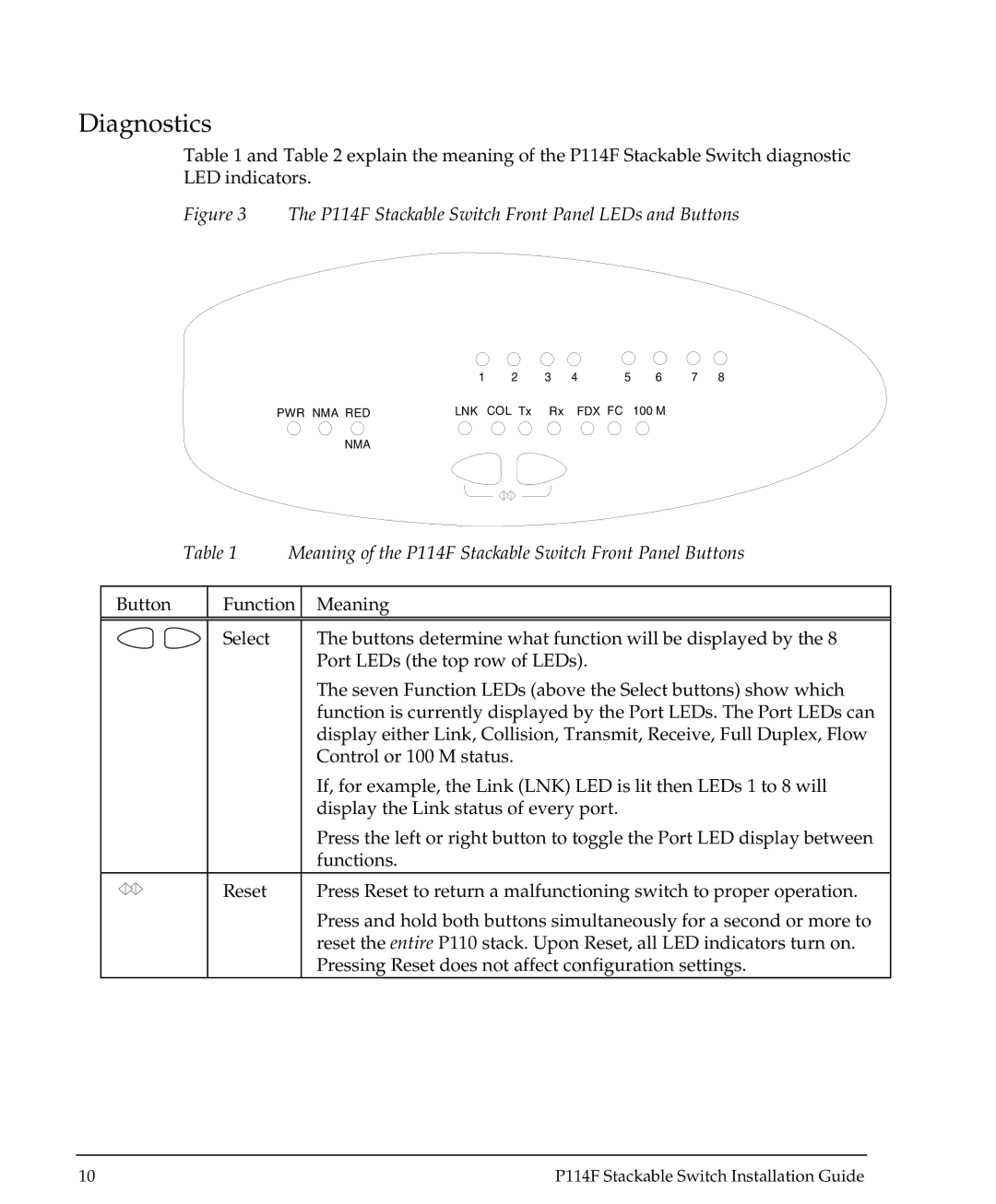 Canon manual Diagnostics, Meaning of the P114F Stackable Switch Front Panel Buttons 