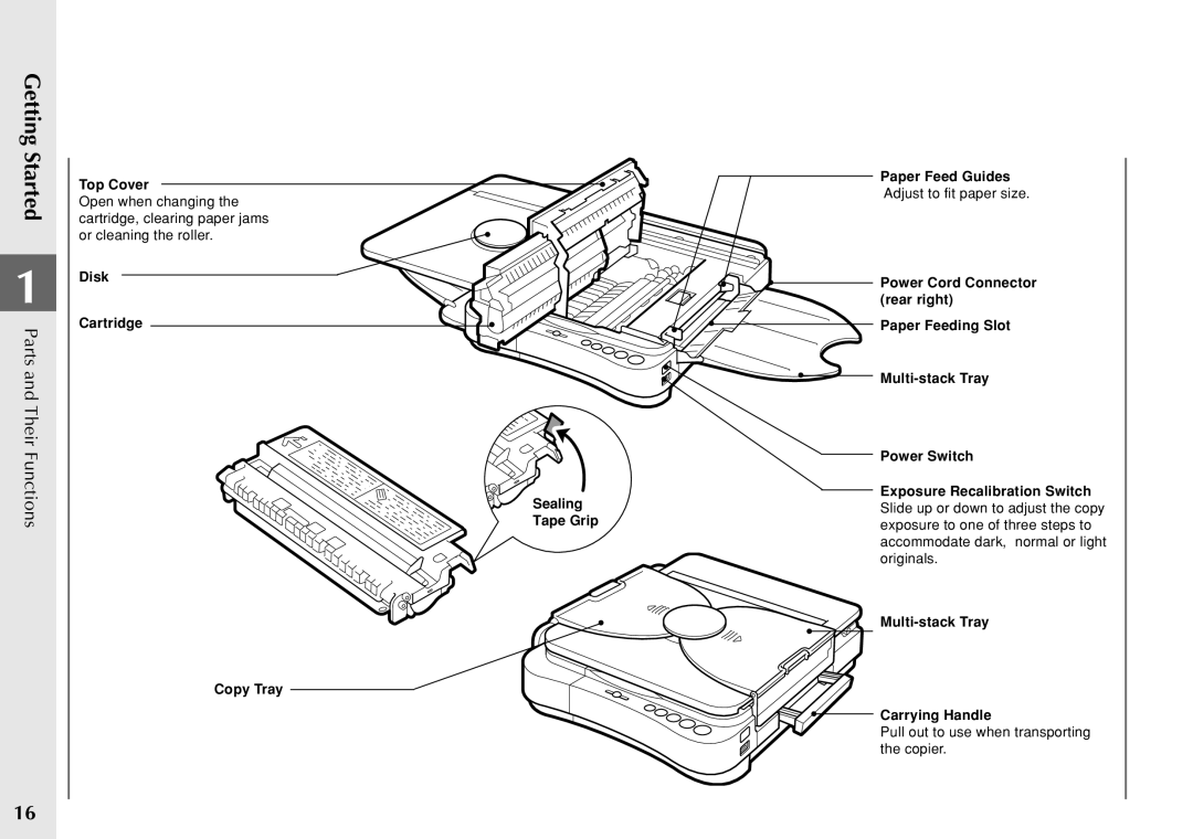 Canon PC 140 manual Top Cover 