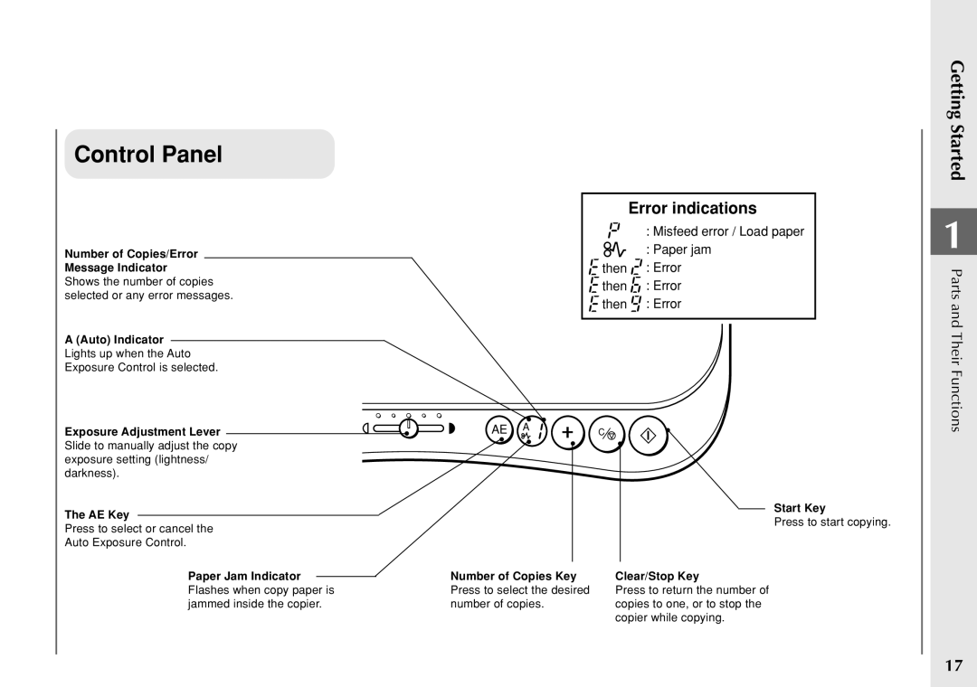 Canon PC 140 manual Control Panel, Error indications 