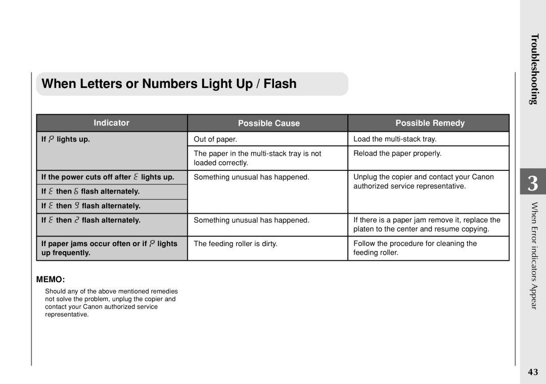 Canon PC 140 manual When Letters or Numbers Light Up / Flash 