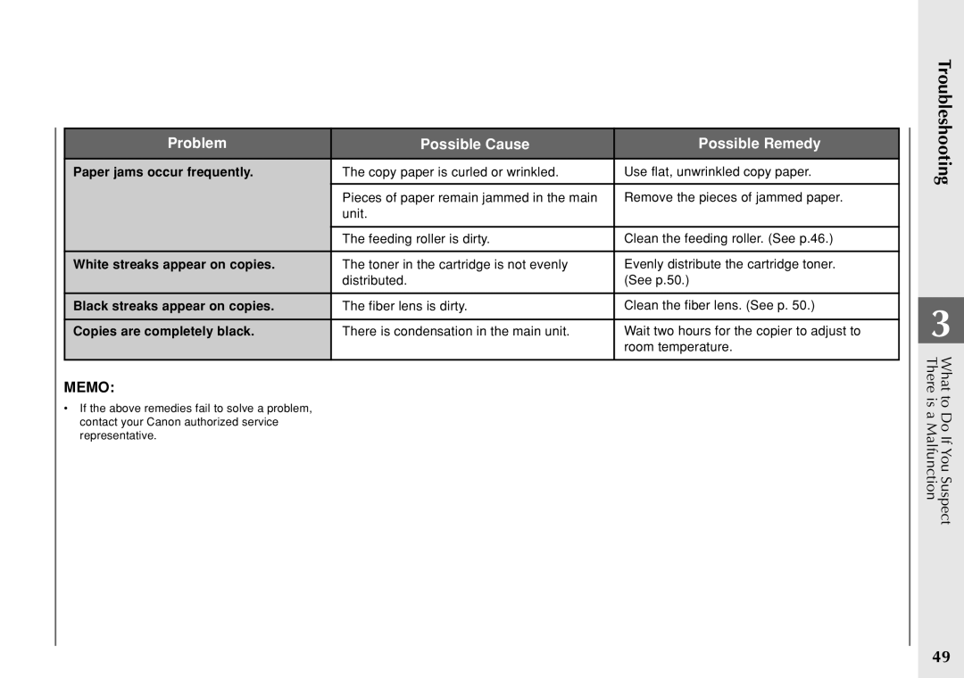 Canon PC 140 manual Paper jams occur frequently, White streaks appear on copies, Black streaks appear on copies 