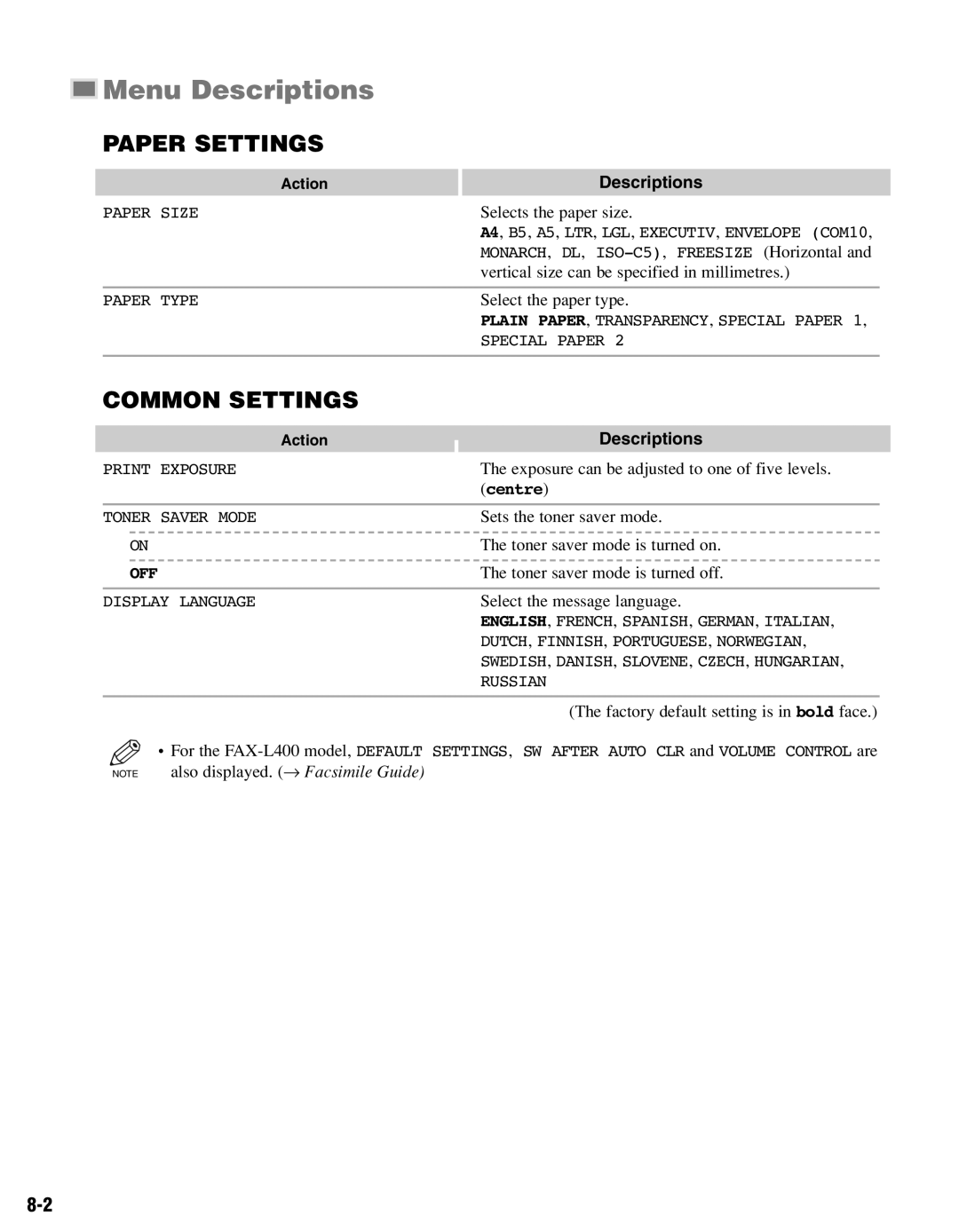 Canon PC-D320, PC-D340 manual Menu Descriptions 