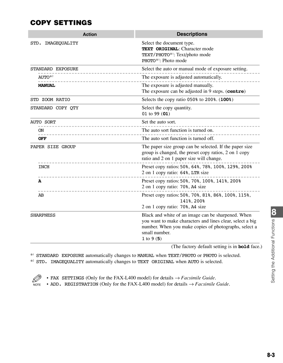 Canon PC-D340, PC-D320 manual Copy Settings 