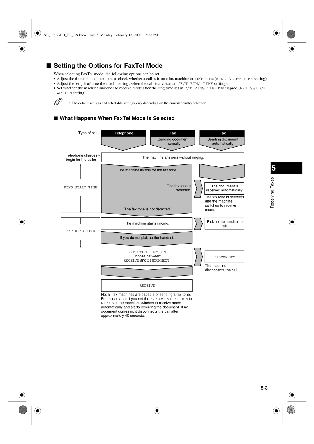 Canon PC1270D manual Setting the Options for FaxTel Mode, What Happens When FaxTel Mode is Selected 