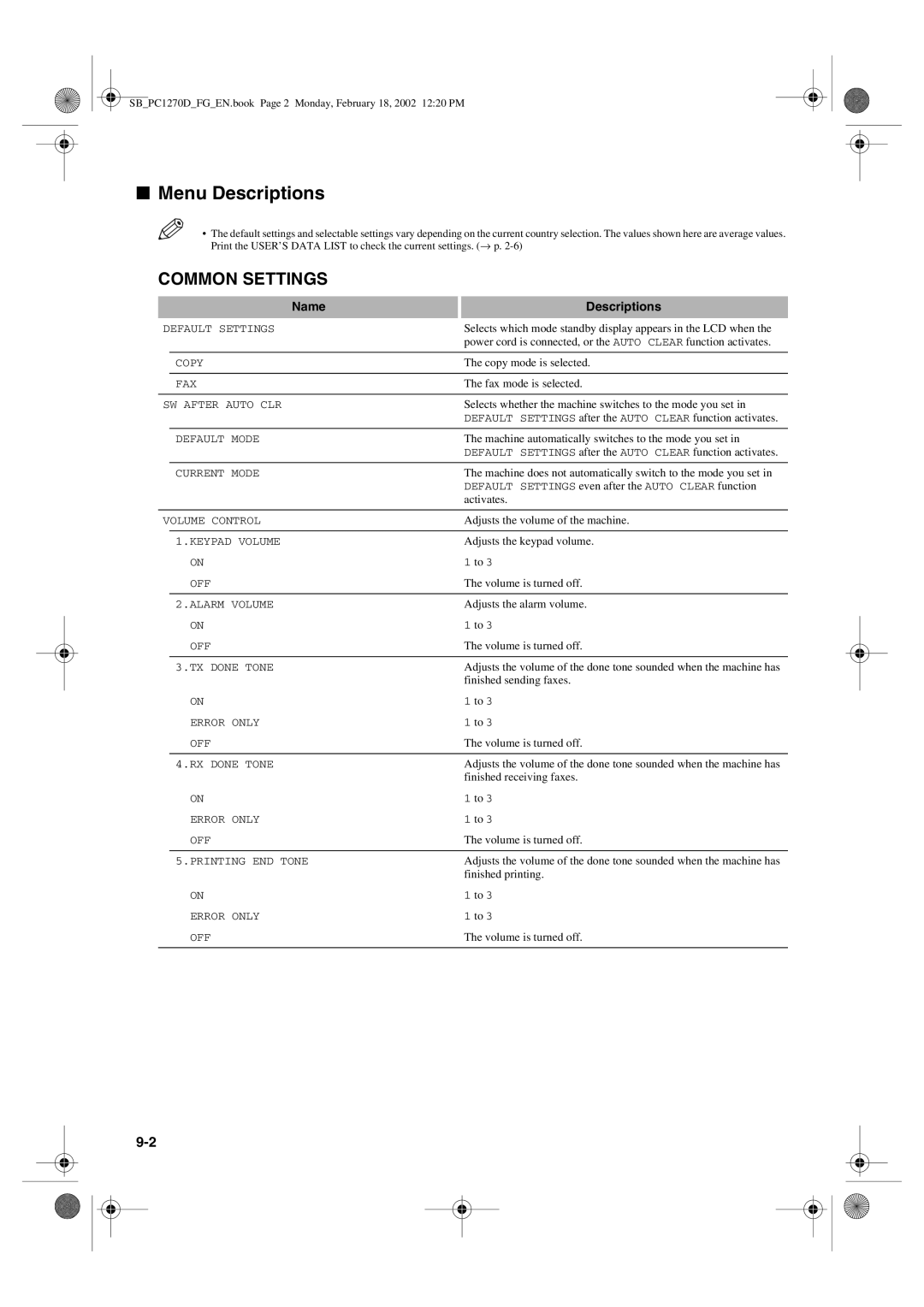 Canon PC1270D manual Menu Descriptions, Common Settings 