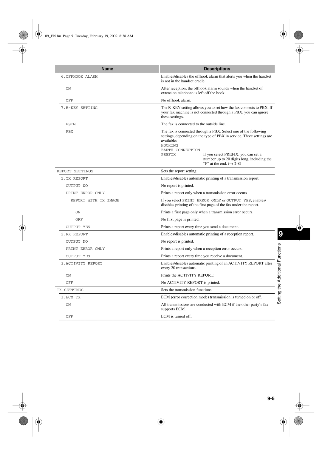 Canon PC1270D manual Name 