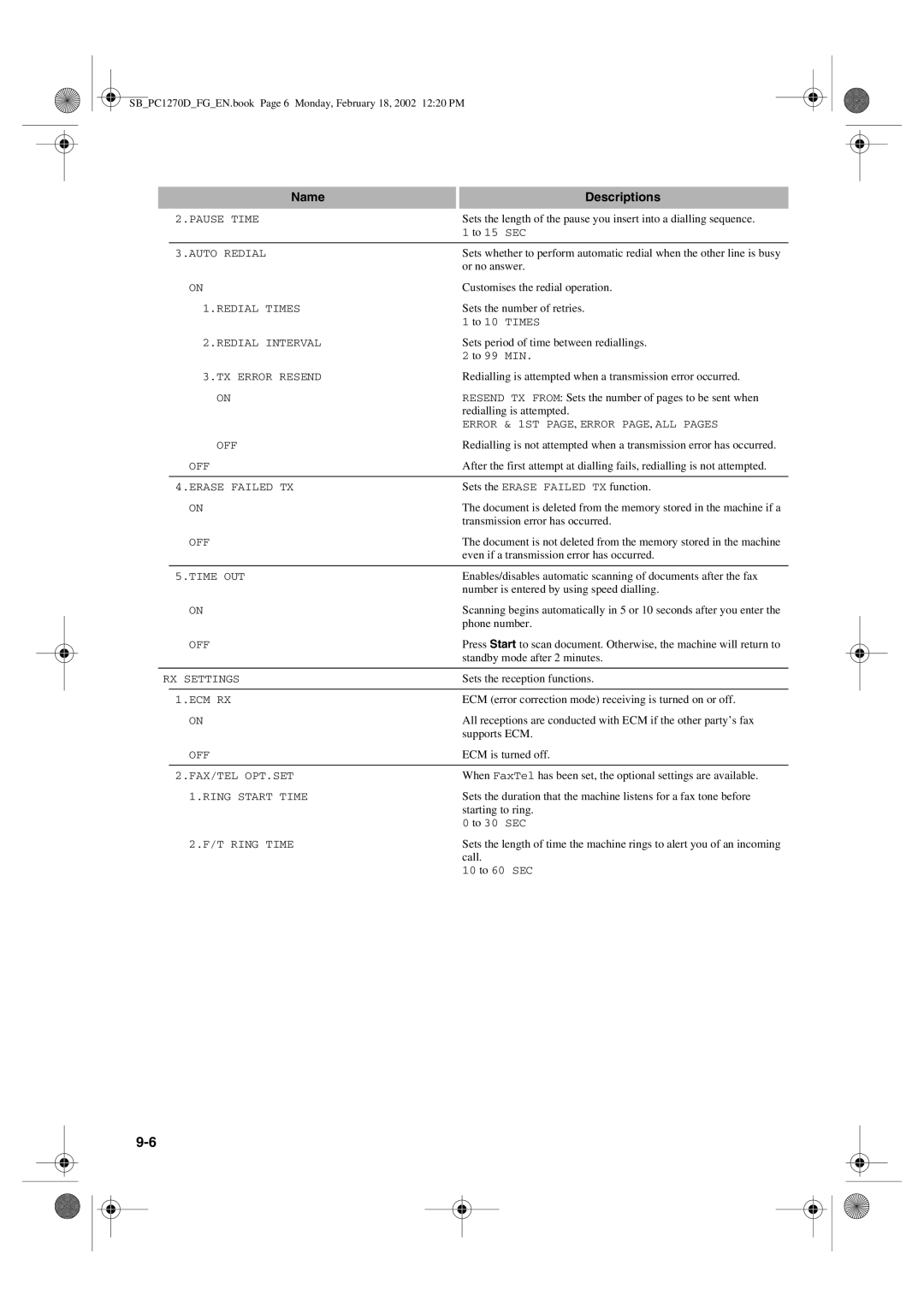 Canon PC1270D manual Or no answer 