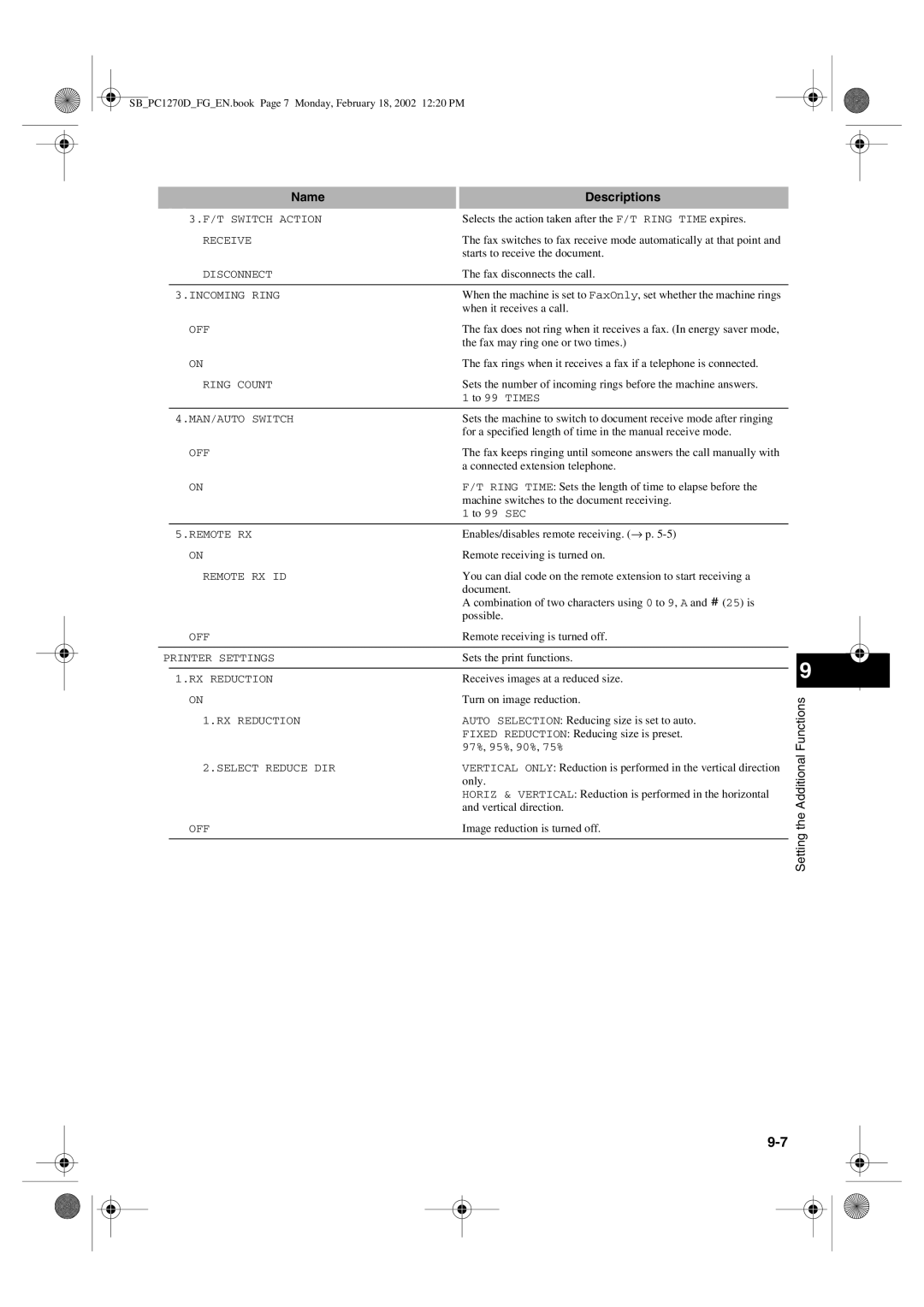 Canon PC1270D manual To 99 SEC 