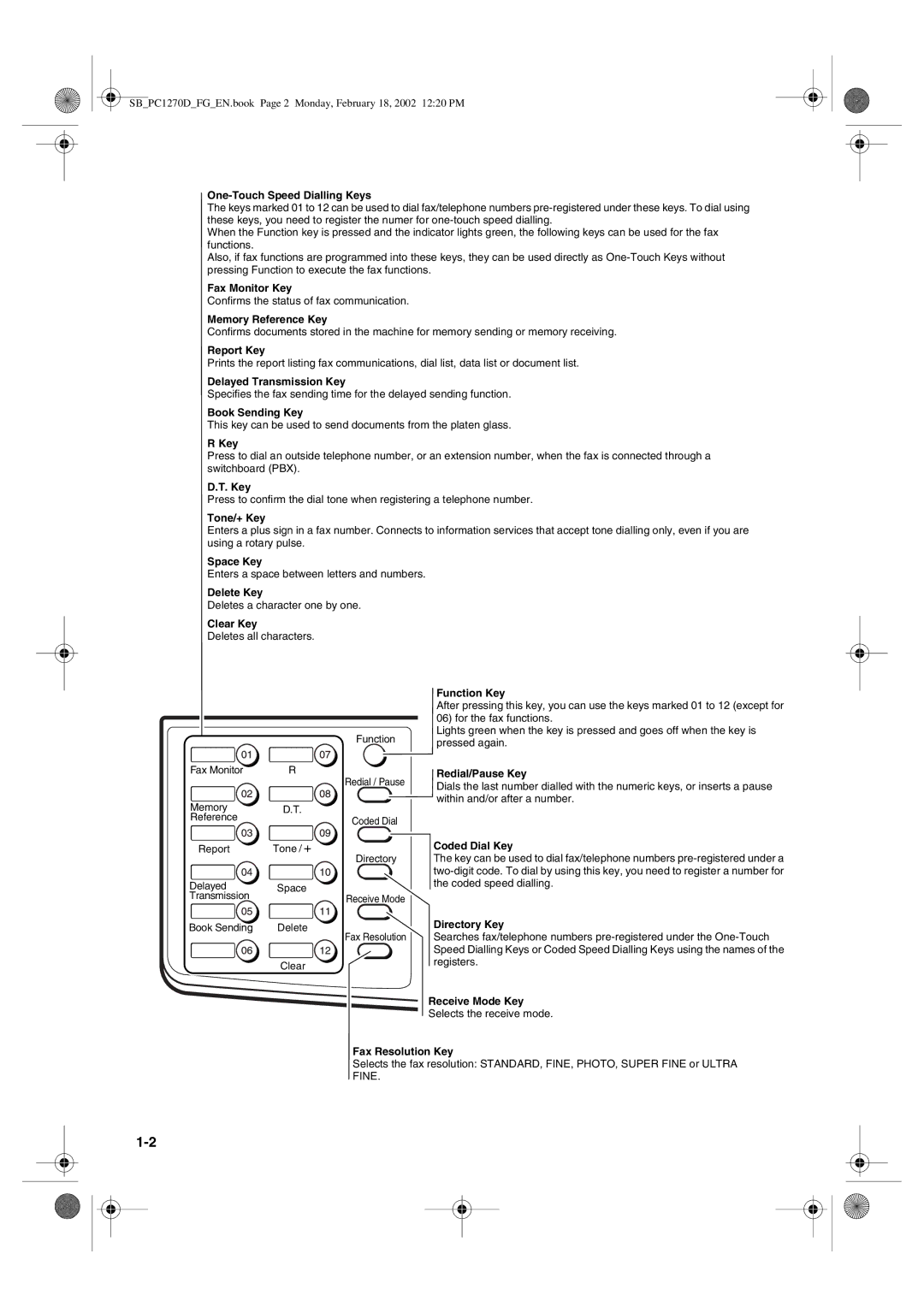 Canon PC1270D manual Fax Monitor Key 