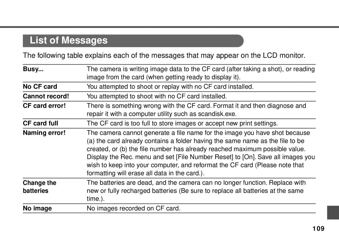 Canon PowerShot A20, PowerShot A10 manual List of Messages, Busy 