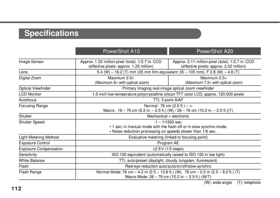 Canon manual Specifications, PowerShot A10 PowerShot A20 