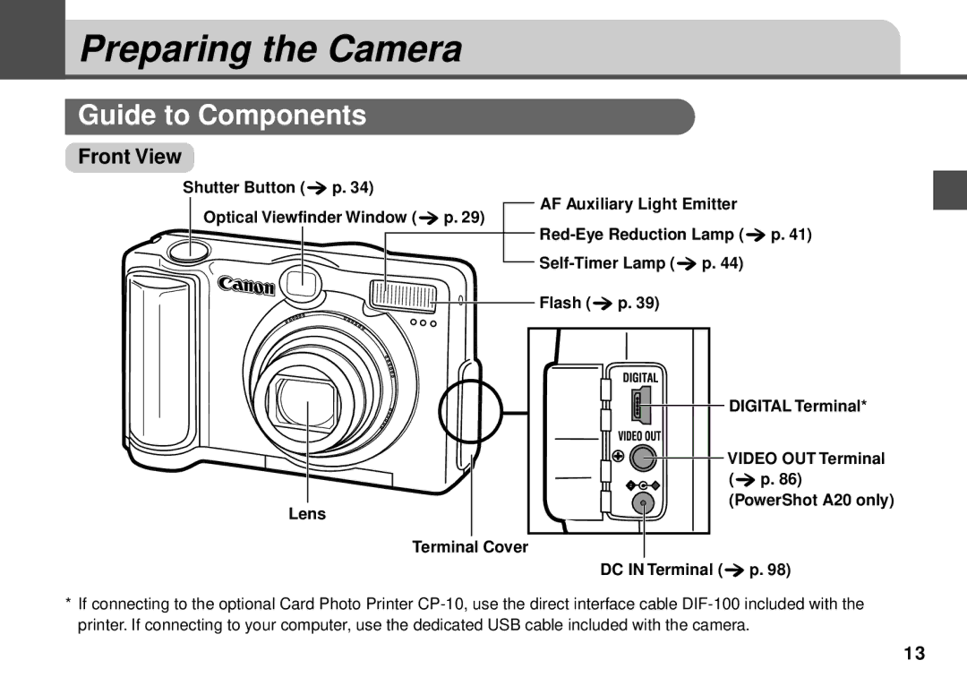 Canon PowerShot A20, PowerShot A10 manual Preparing the Camera, Guide to Components, Front View 