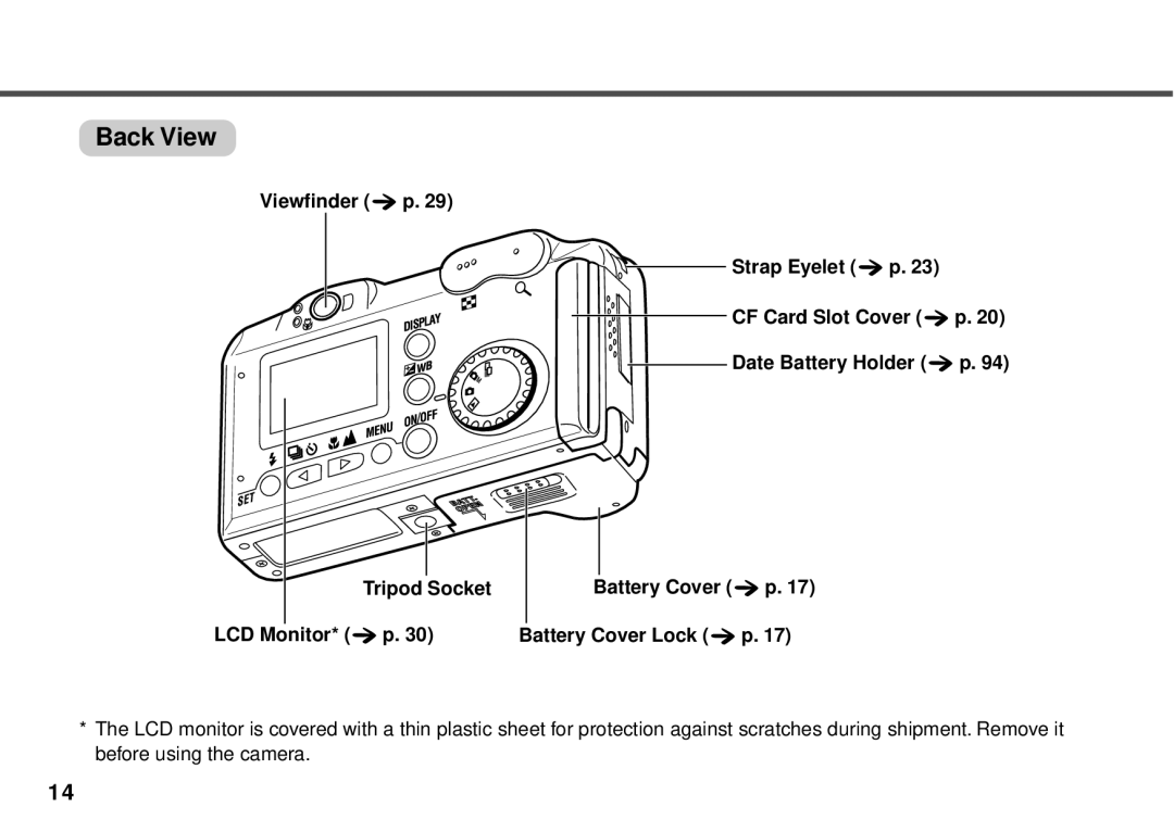 Canon PowerShot A10, PowerShot A20 manual Back View 