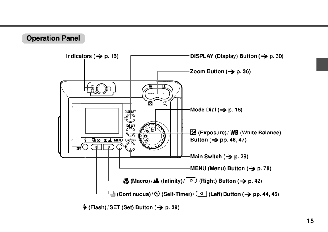 Canon PowerShot A20, PowerShot A10 manual Operation Panel 