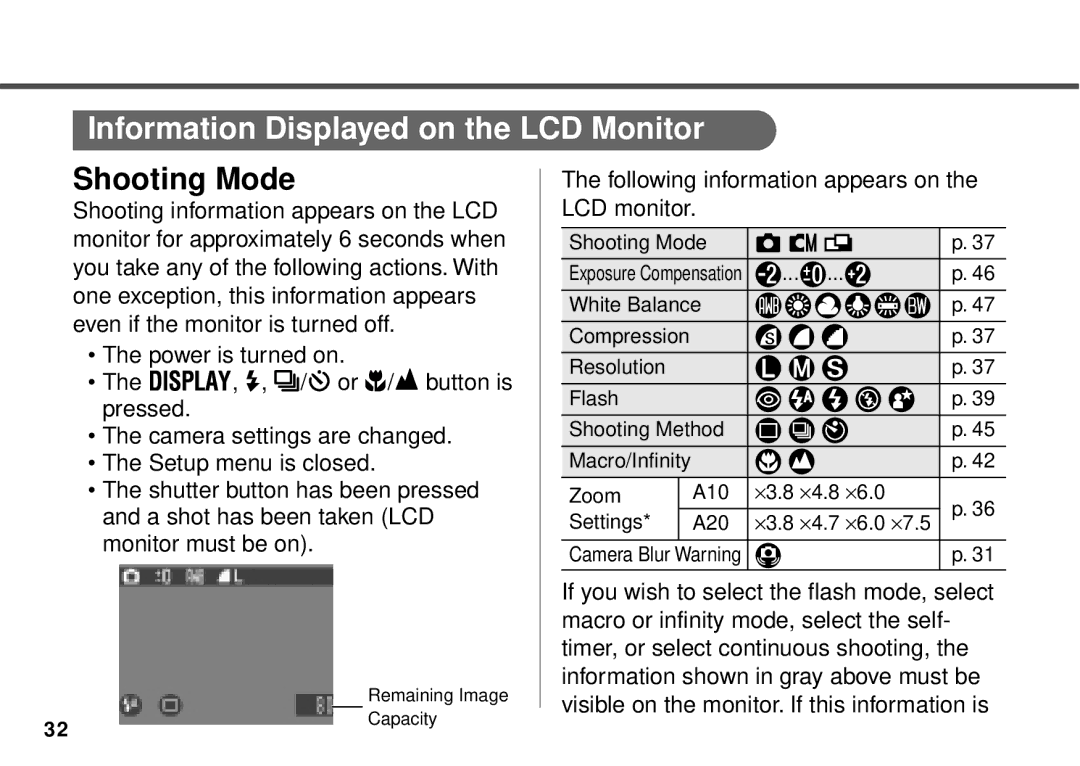 Canon PowerShot A10, PowerShot A20 manual Information Displayed on the LCD Monitor, Shooting Mode 