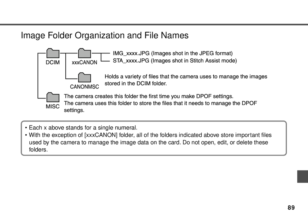 Canon PowerShot A20, PowerShot A10 manual Image Folder Organization and File Names 