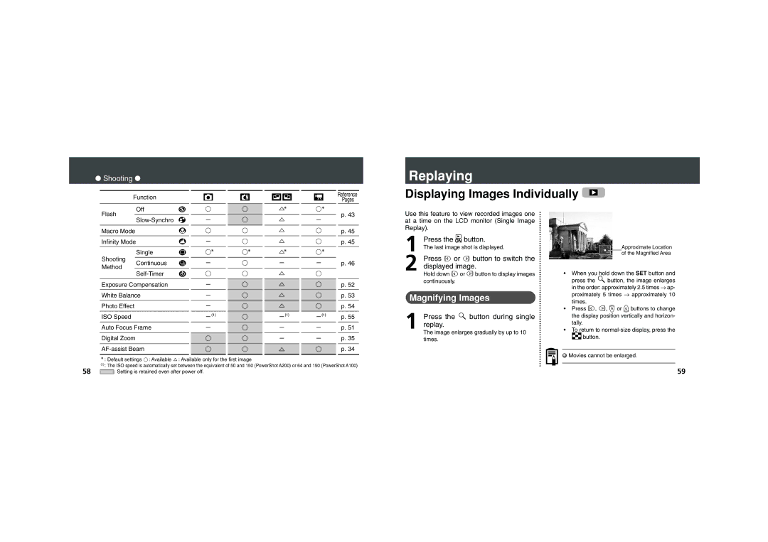 Canon PowerShot A100, PowerShot A200 Replaying, Displaying Images Individually, Magnifying Images, Displayed image 