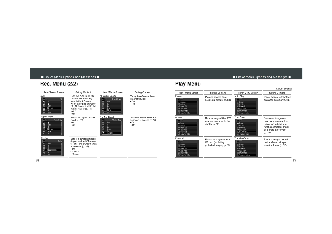 Canon PowerShot A200, PowerShot A100 quick start Rec. Menu 2/2, Play Menu, List of Menu Options and Messages 