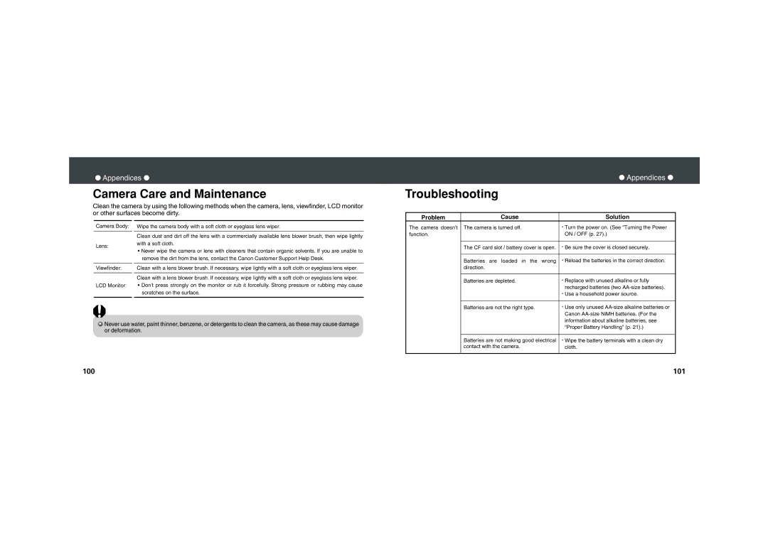 Canon PowerShot A200, PowerShot A100 quick start Camera Care and Maintenance, Troubleshooting 