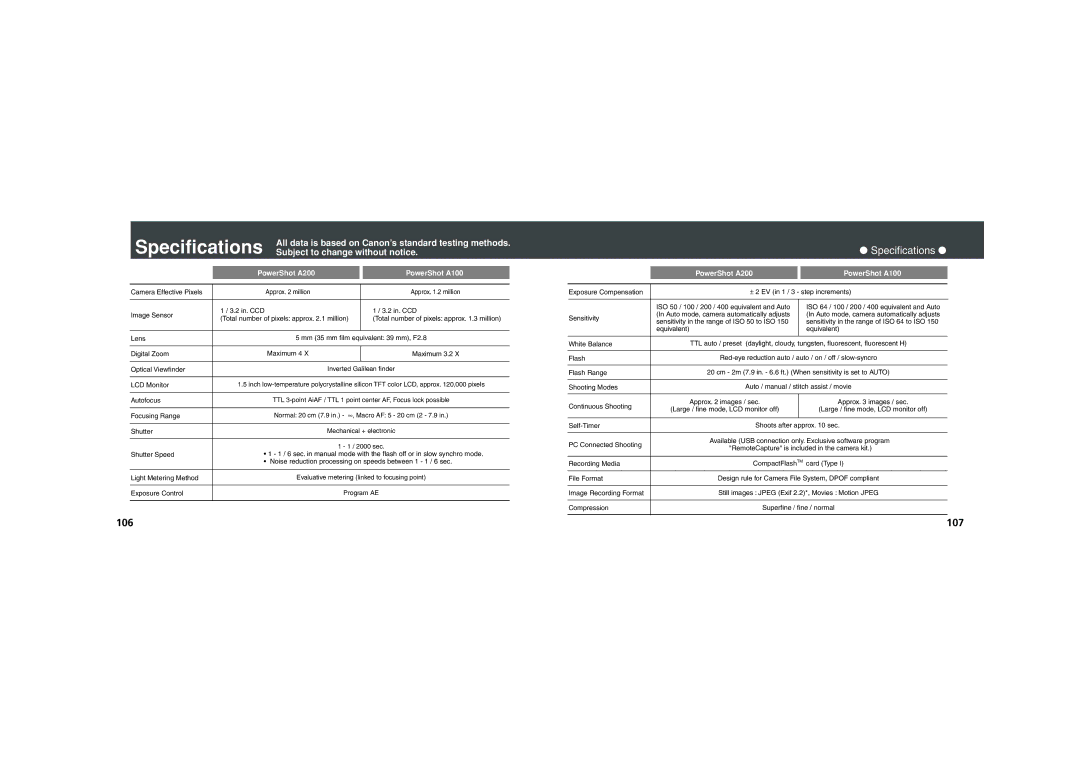 Canon PowerShot A100, PowerShot A200 quick start Specifications 