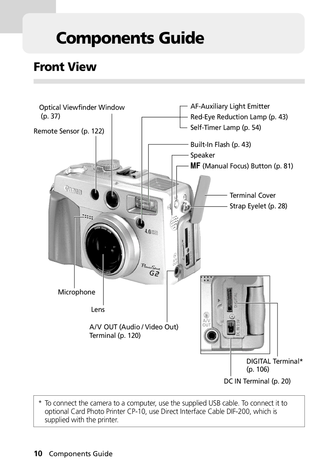 Canon PowerShot G2 manual Components Guide, Front View 