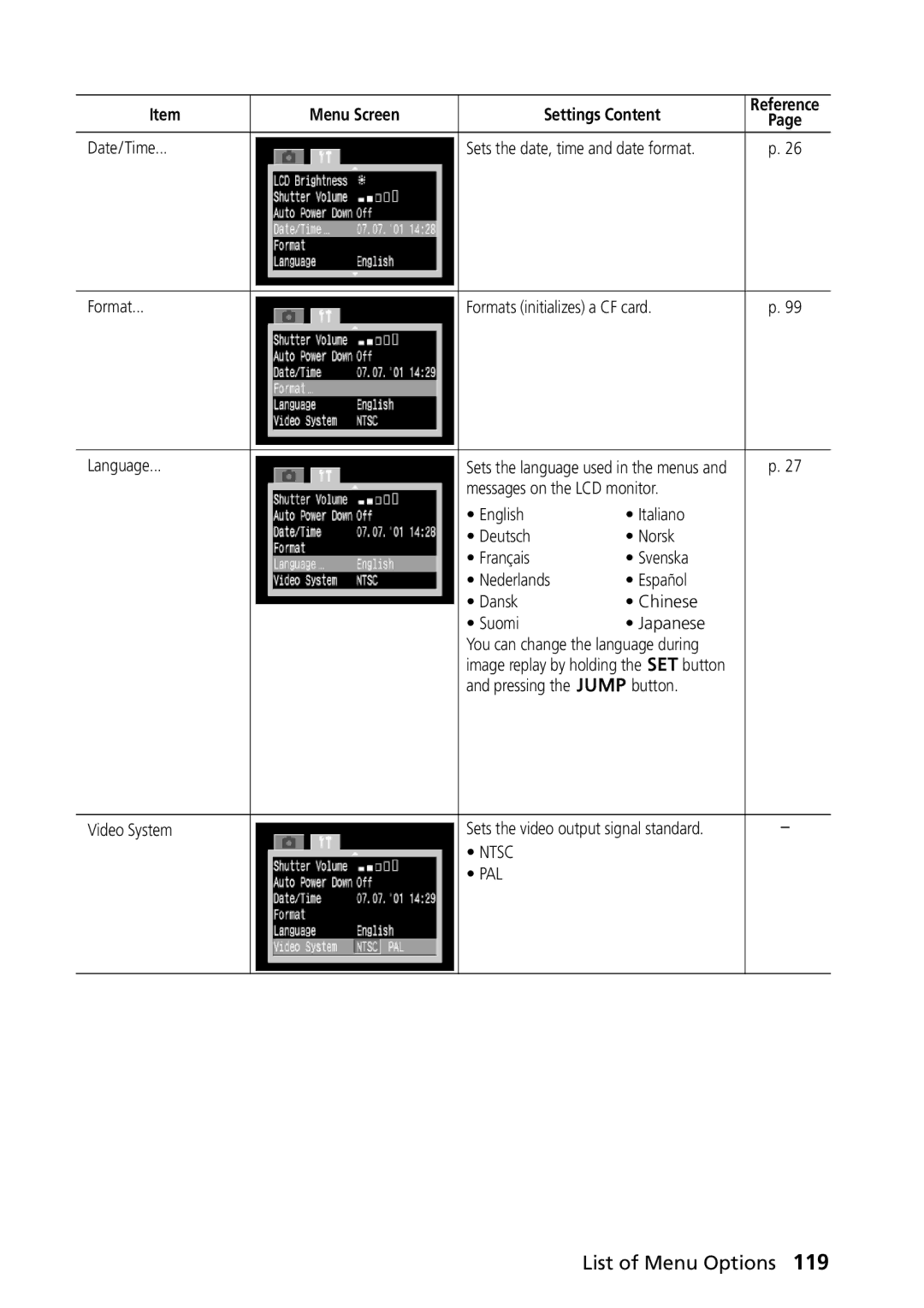 Canon PowerShot G2 manual Date/Time Sets the date, time and date format 